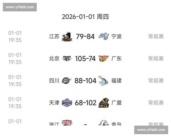 CBA积分榜激烈争夺各队形势严峻谁能冲击季后赛名额最终胜出